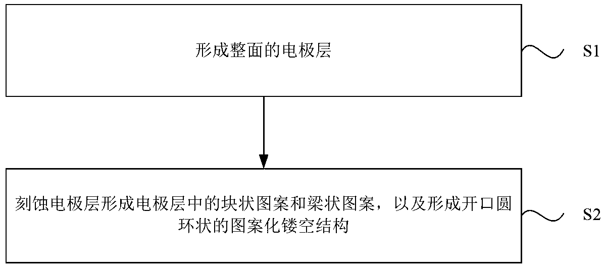 Infrared detector and preparation method thereof