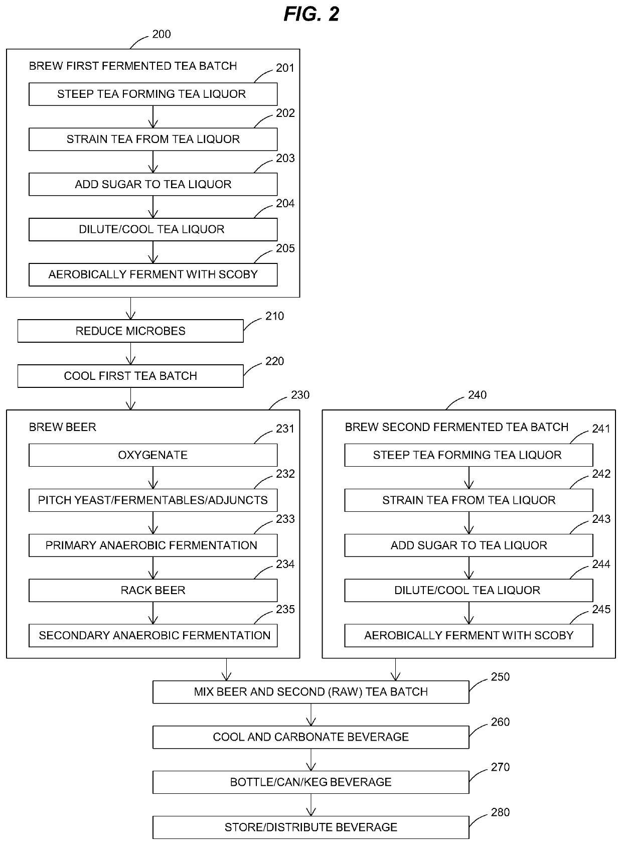 Kombucha-based alcoholic beverage brewing system and method