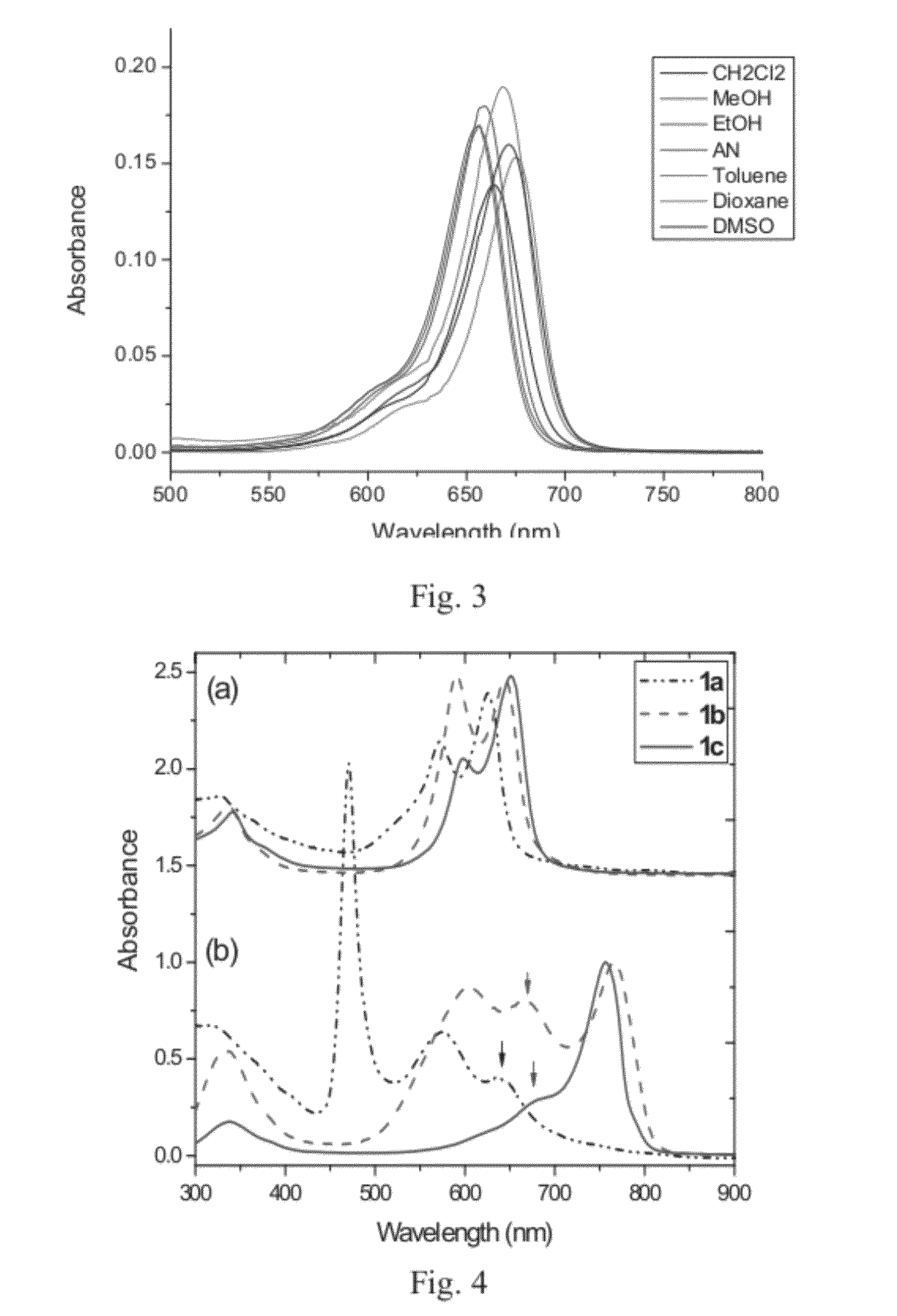 Using squaraine dyes as near infrared fluorescent sensors for protein detection