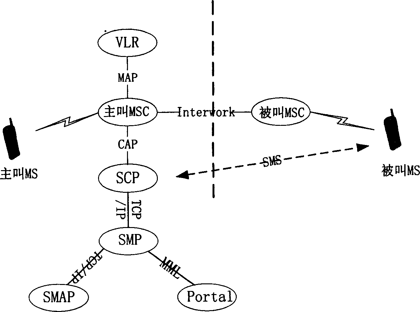 Method for implementing service for displaying name of calling party