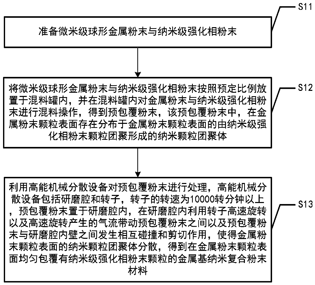 Metal-based nano composite powder material, preparation method and application thereof