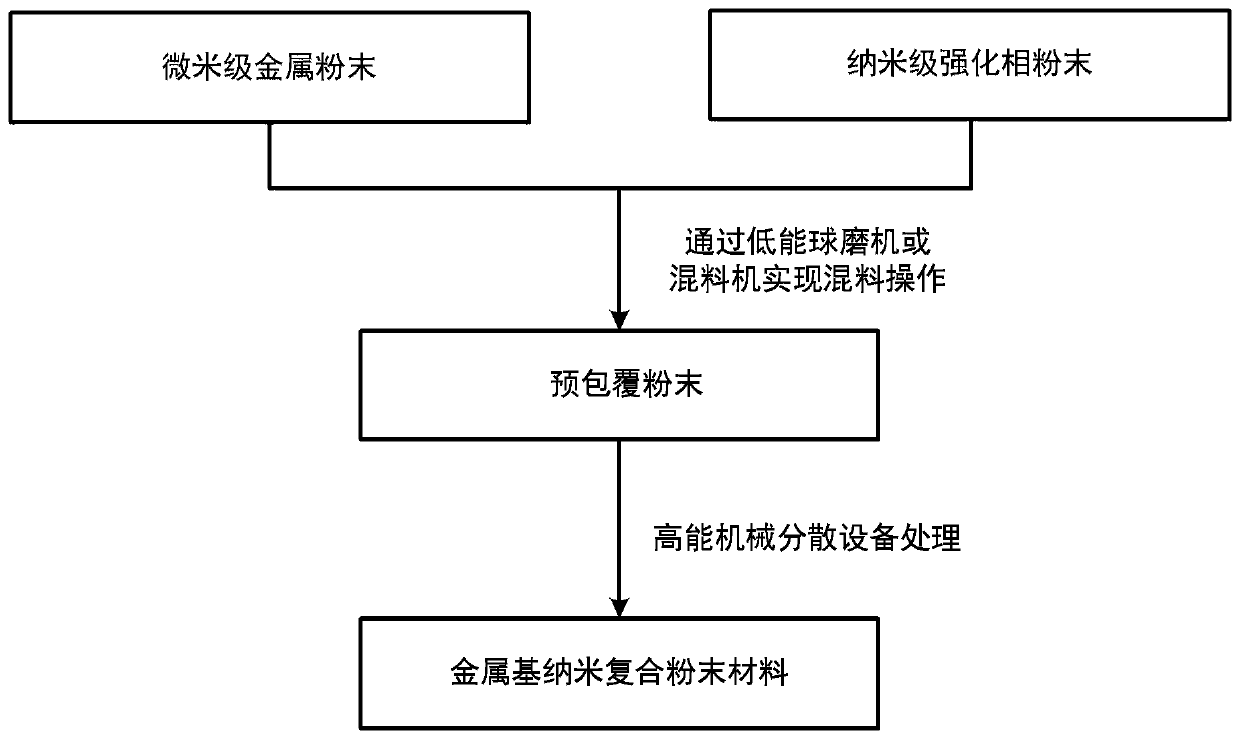 Metal-based nano composite powder material, preparation method and application thereof