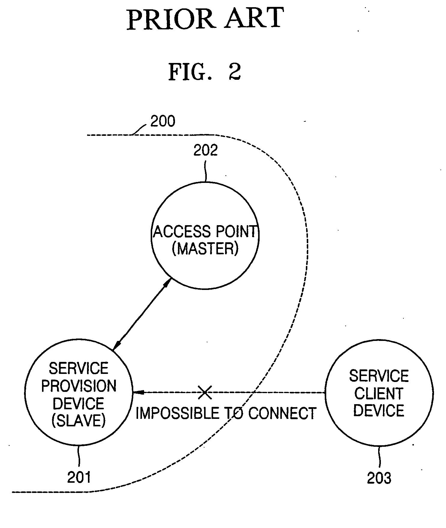 Method of relaying connection requests between wireless devices in wireless network and apparatus therefor