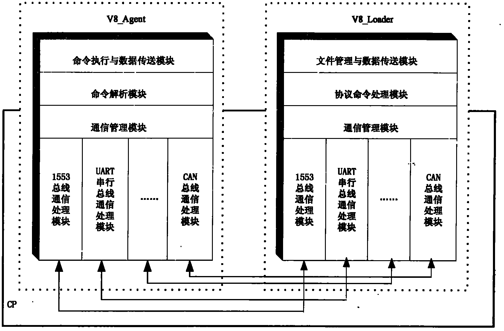 Bus protocol-independent communication method for scalable processor architecture version 8 (SPARC V8) monitoring software