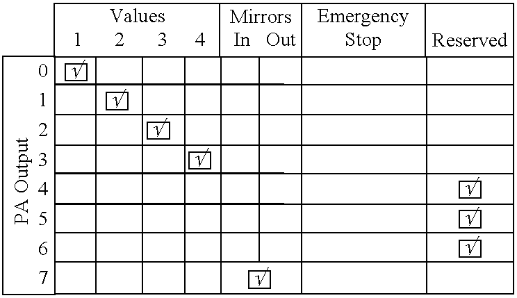 Specialty gas analysis system