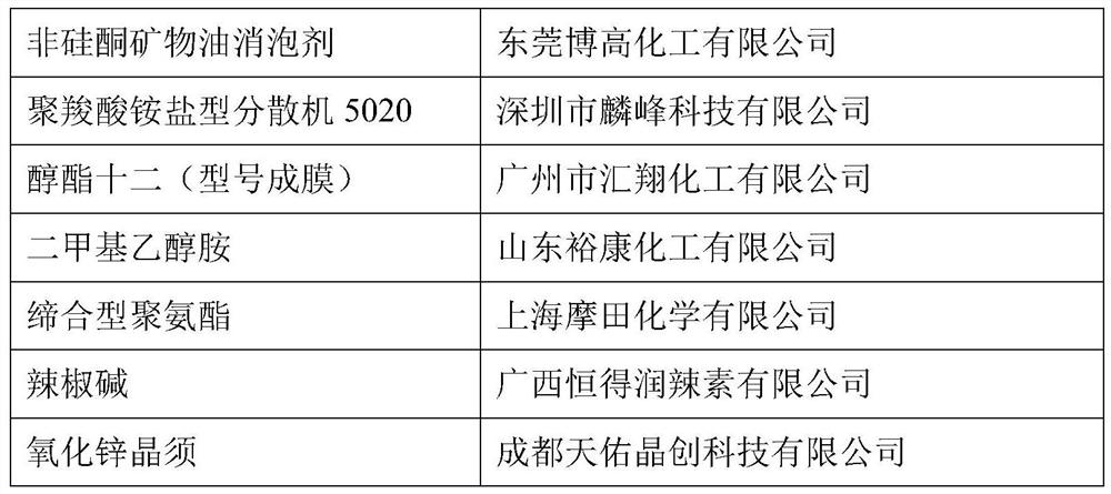 Monatomic algae removal and sterilization pool coating and preparation method thereof