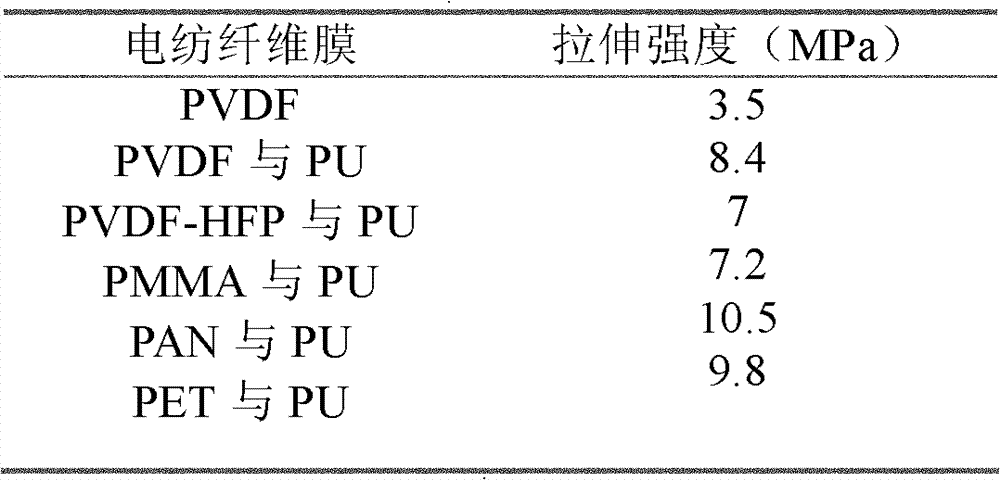 Enhanced bi-component nanofiber porous membrane and preparation method thereof