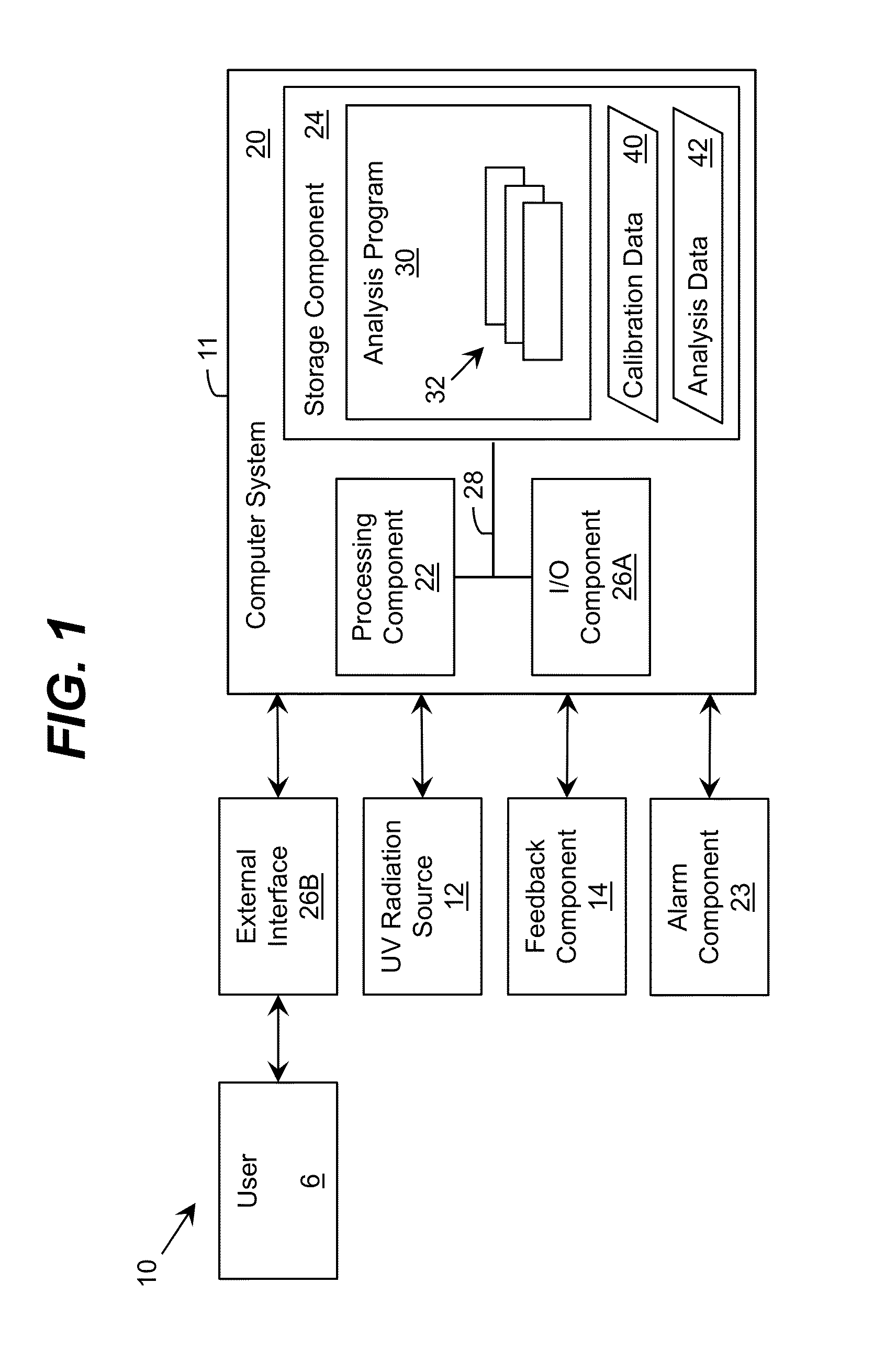 Ultraviolet Gradient Sterilization, Disinfection, and Storage System