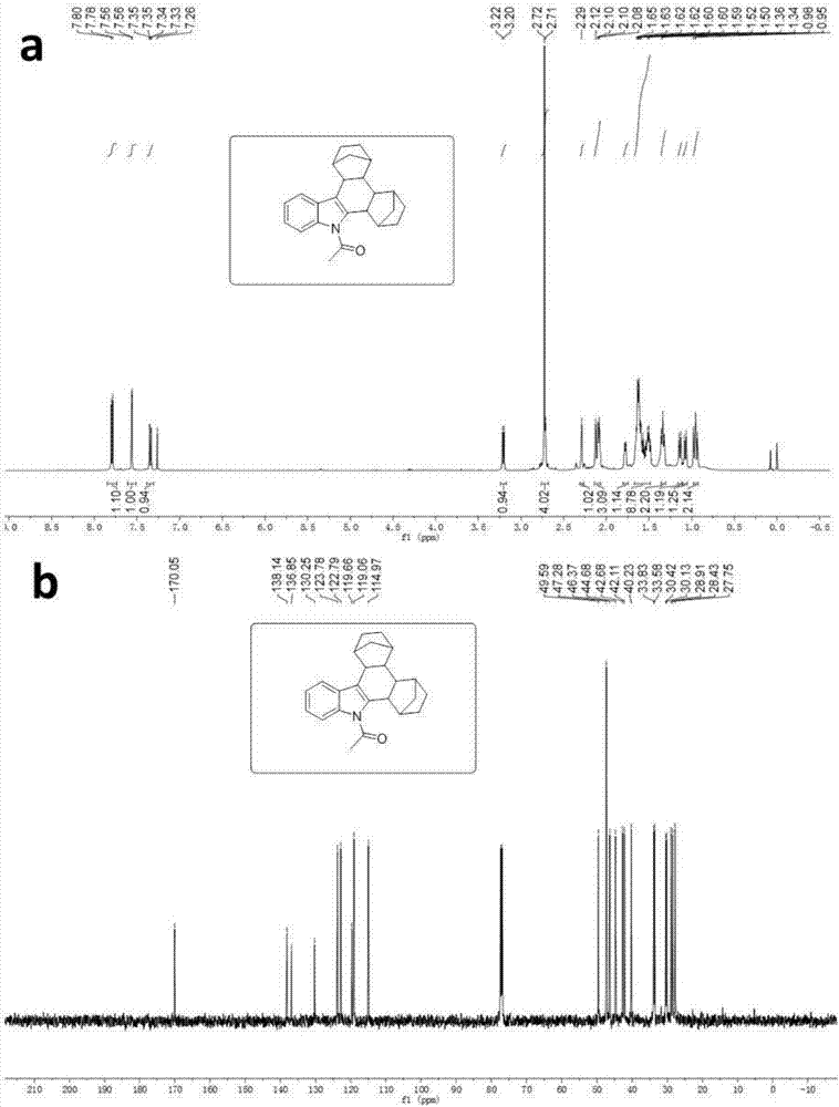 Synthetic method of indol norborneol alkanes and derivative thereof