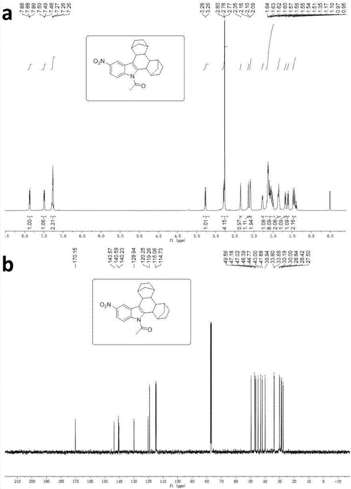 Synthetic method of indol norborneol alkanes and derivative thereof