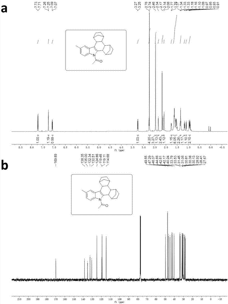 Synthetic method of indol norborneol alkanes and derivative thereof