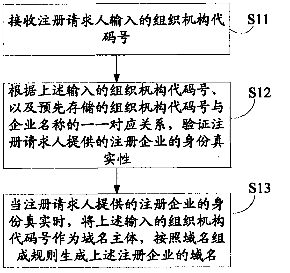 Method and device for generating domain name based on real-name registration system