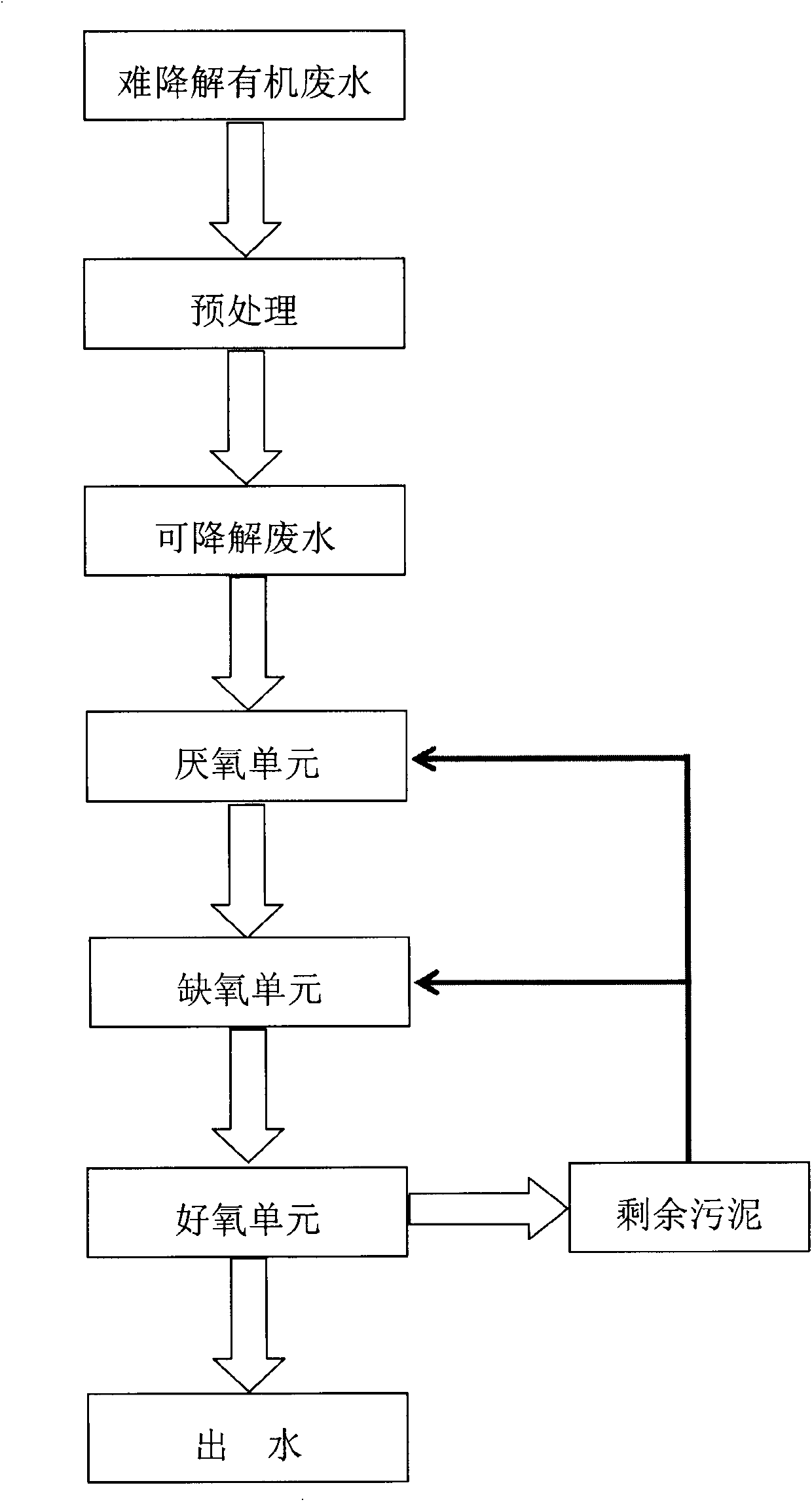 Low-energy-consumption degradation-resistant organic wastewater recycling method