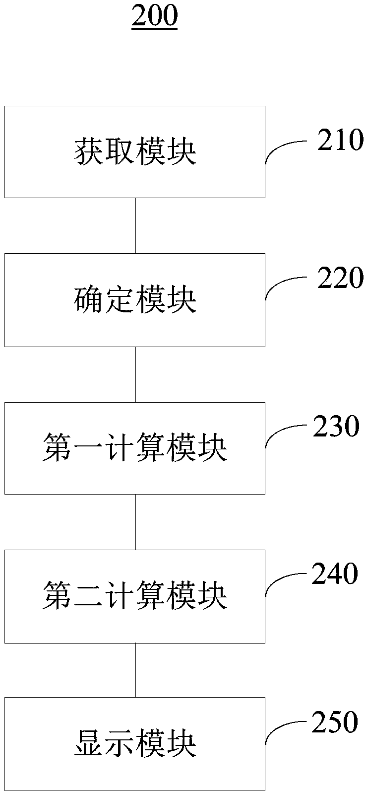 Position progress bar display method and apparatus, and readable storage medium