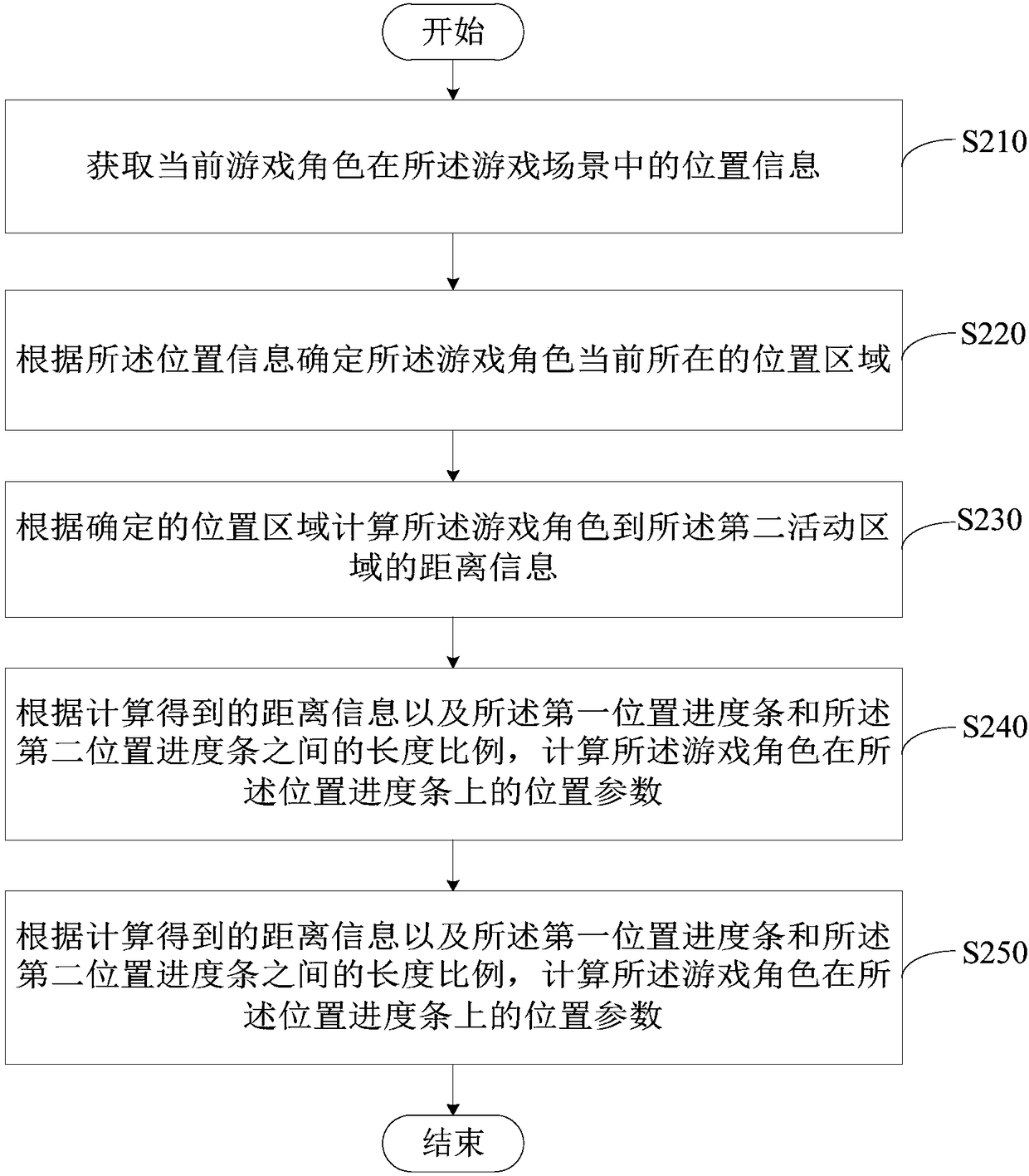 Position progress bar display method and apparatus, and readable storage medium