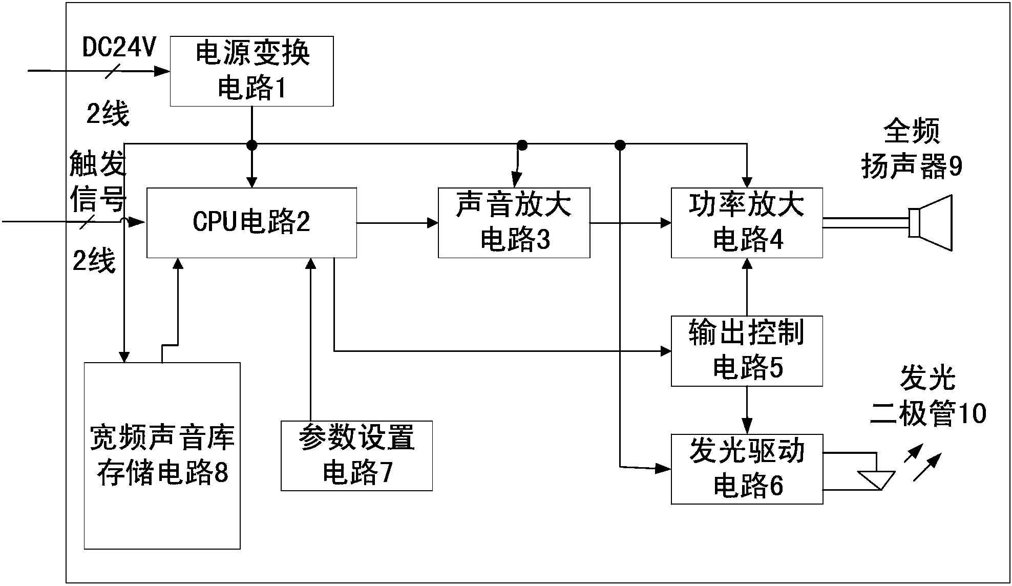 Position identifying device for guiding people to scatter based on audio technology and control method thereof