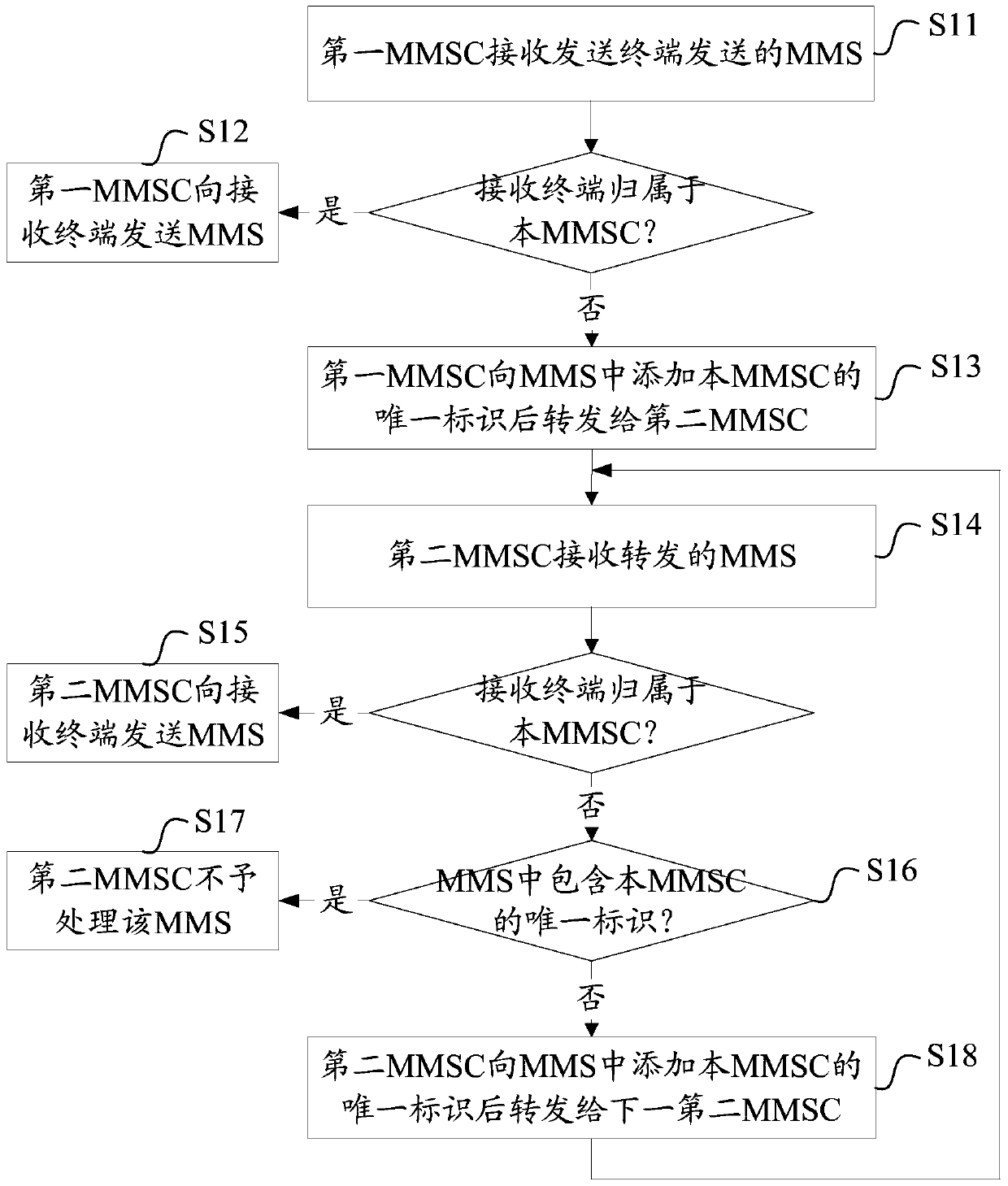 Method, system and device for sending multimedia information service