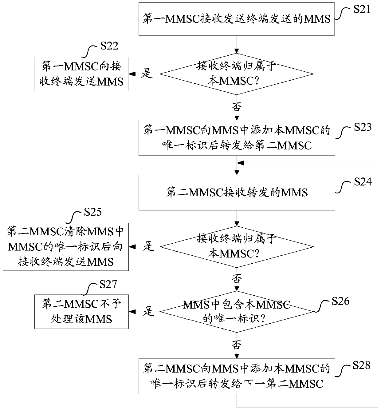 Method, system and device for sending multimedia information service