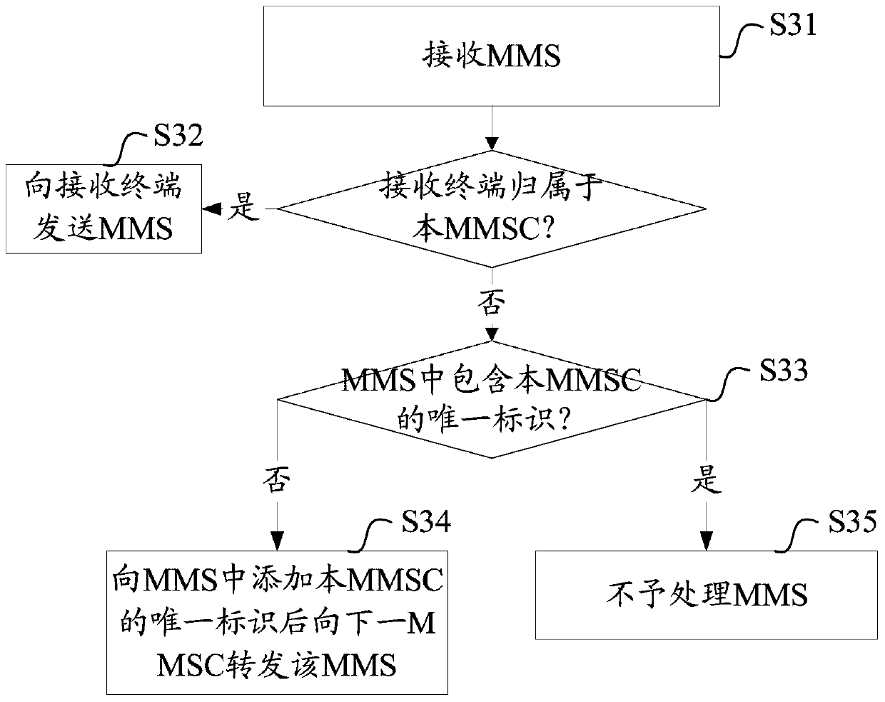 Method, system and device for sending multimedia information service