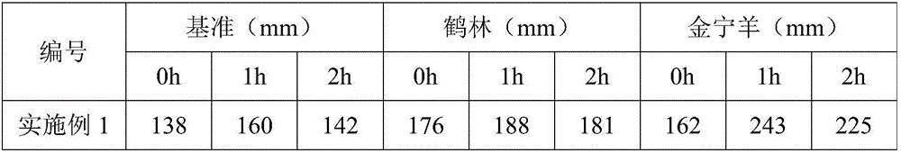 Solid polycarboxylate-type slump retaining agent and preparation method thereof