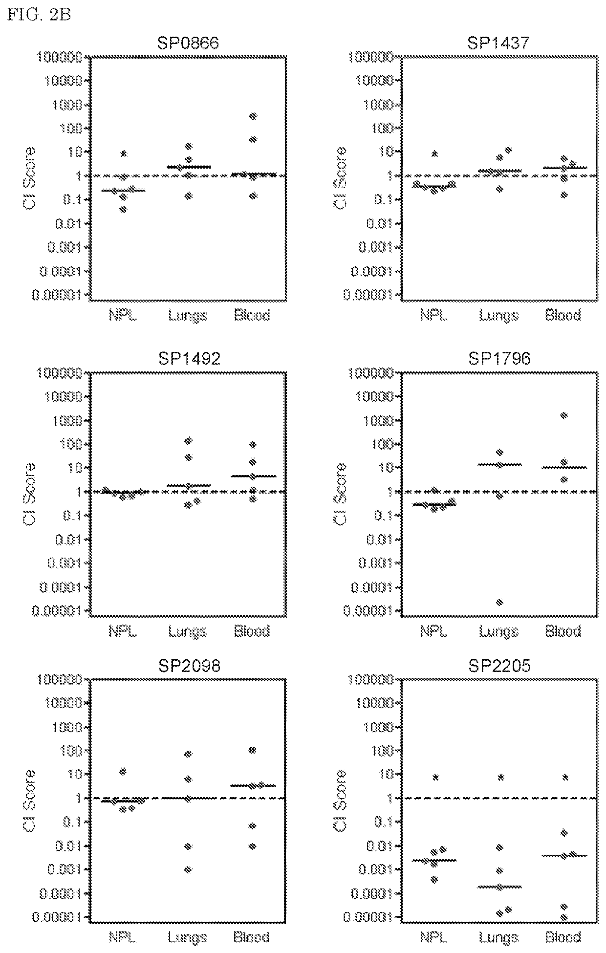 Virulence factors of <i>Streptococcus pnuemoniae</i>