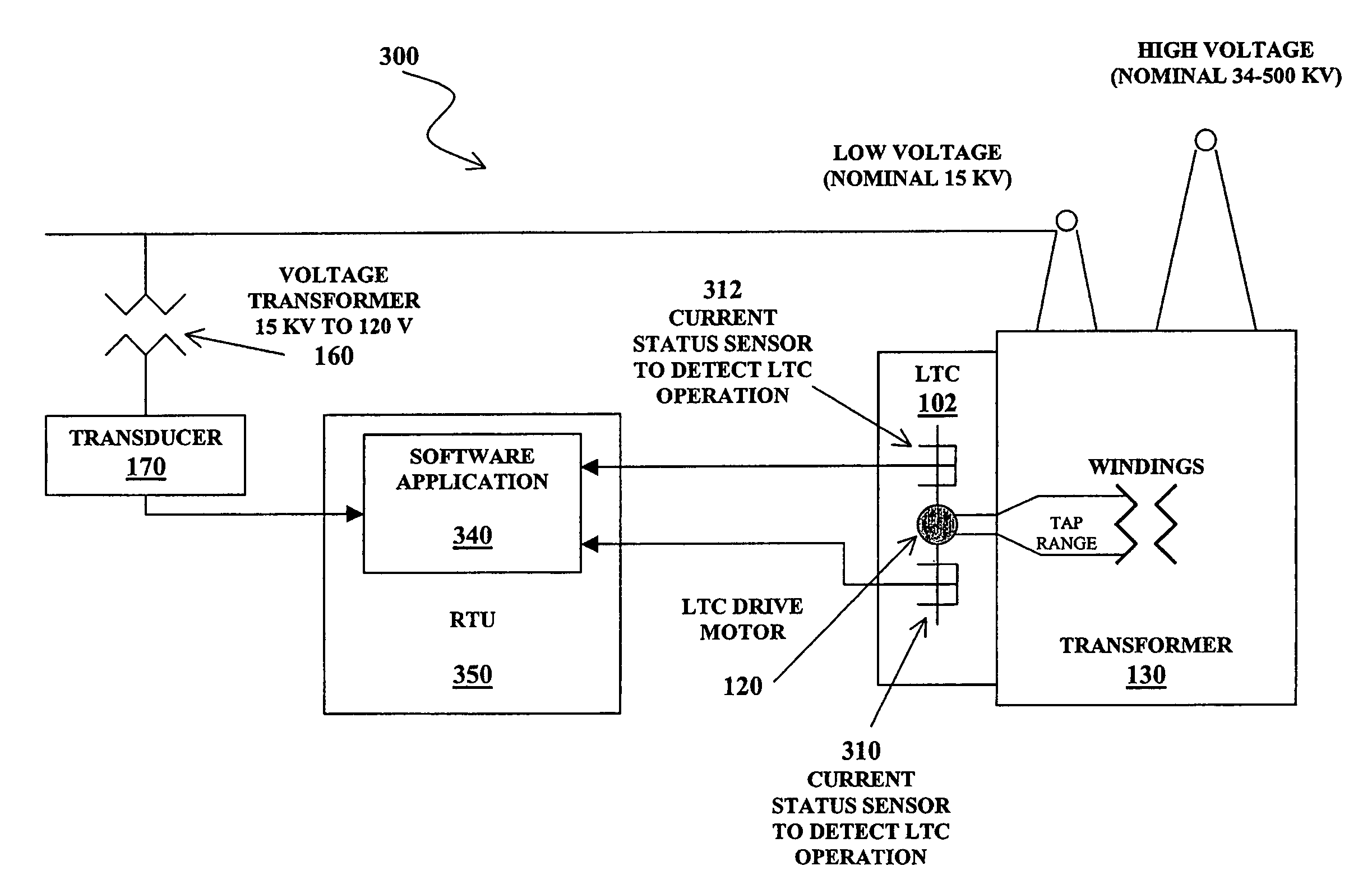 Load tap change monitoring system and method