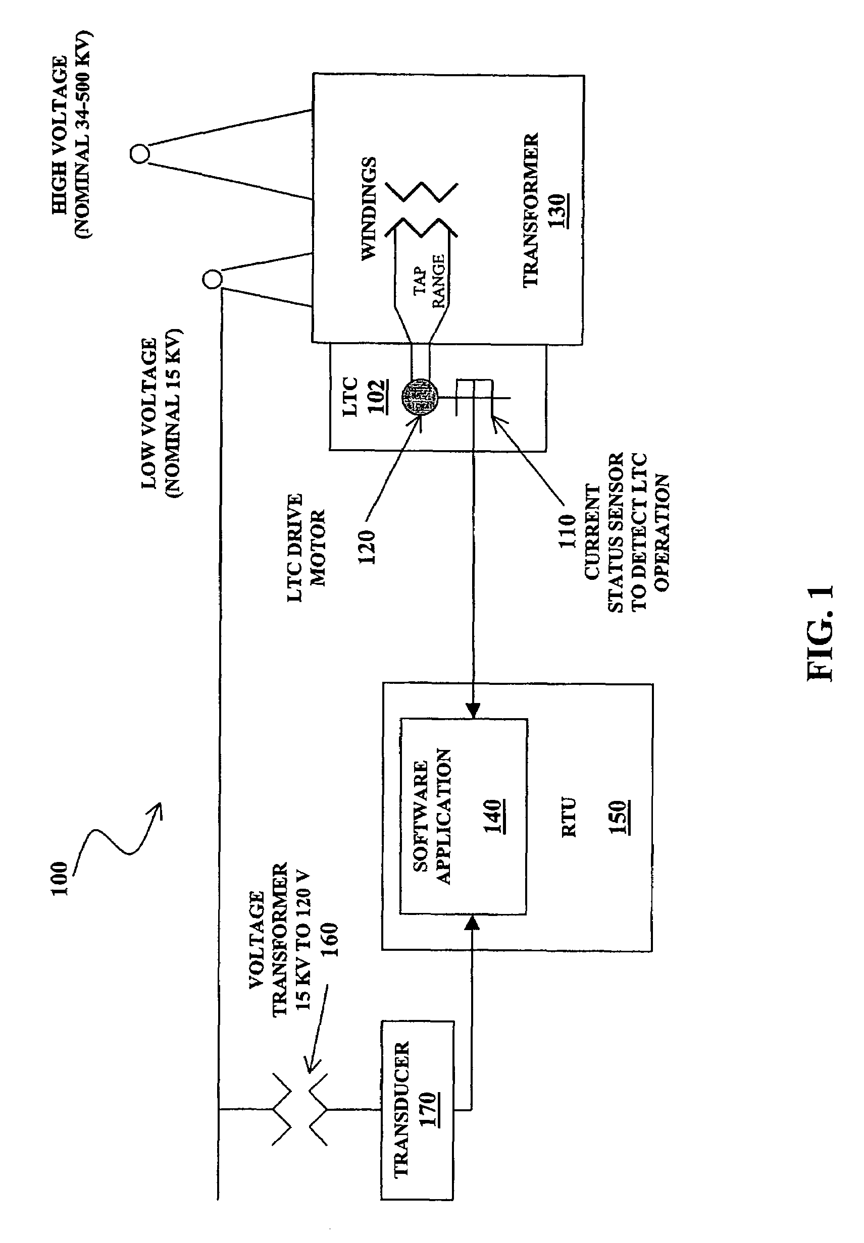 Load tap change monitoring system and method