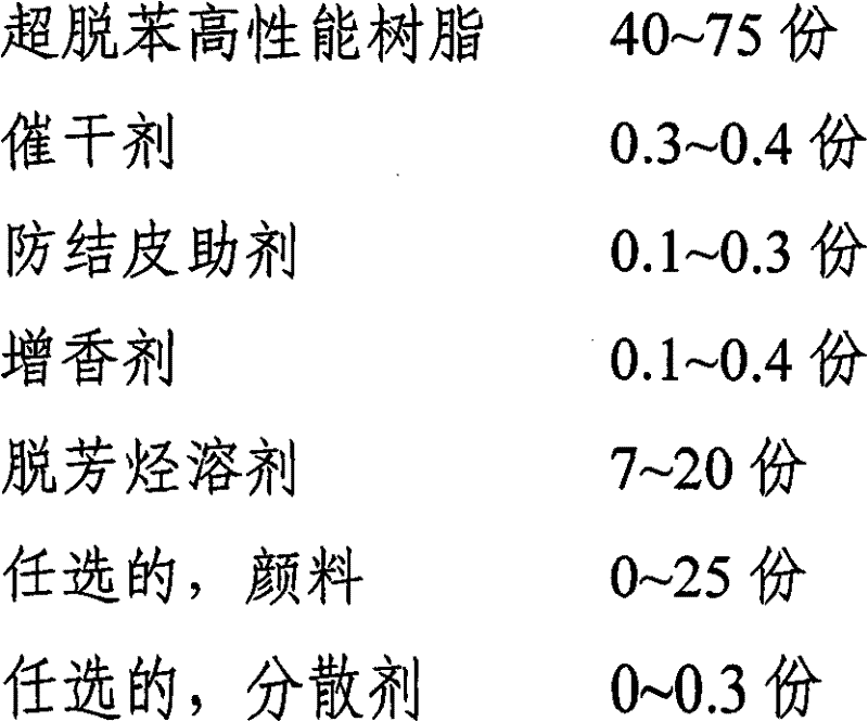 A kind of pure alkyd paint and preparation method thereof