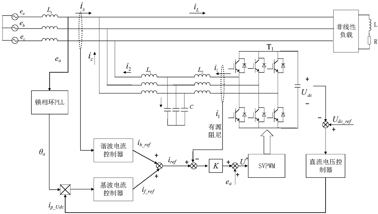 A three-phase active power filter based on LCL filter and a control method thereof