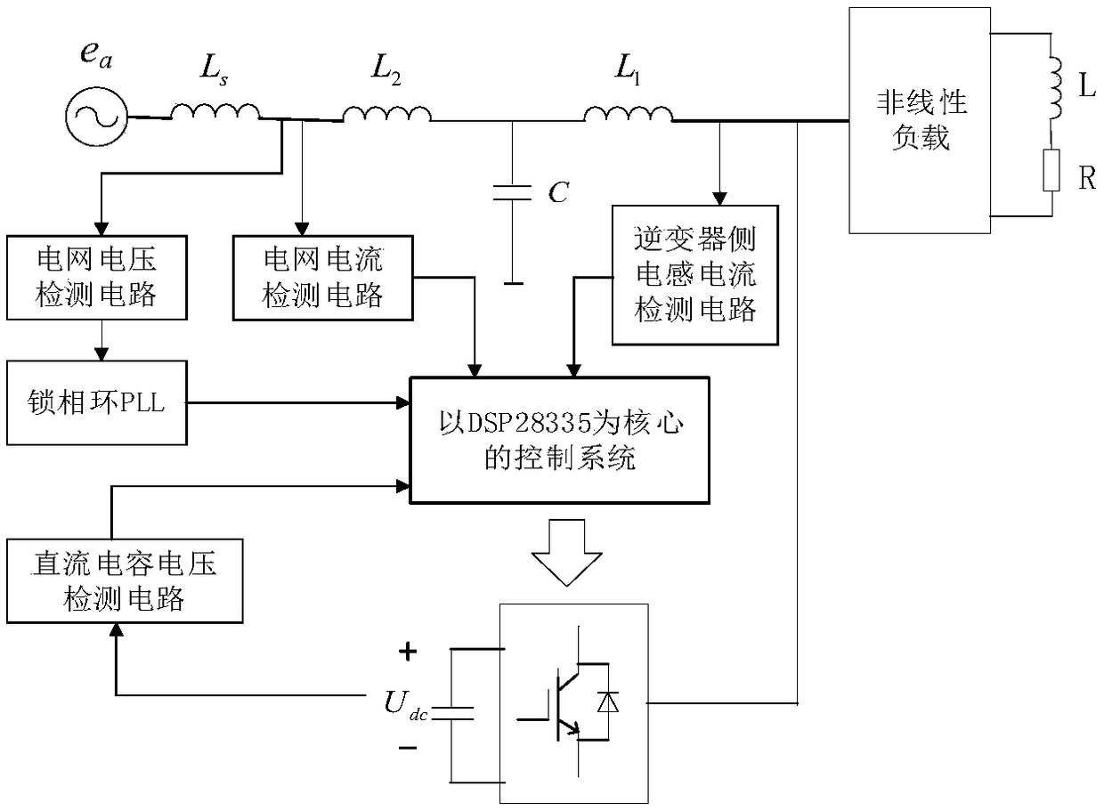 A three-phase active power filter based on LCL filter and a control method thereof