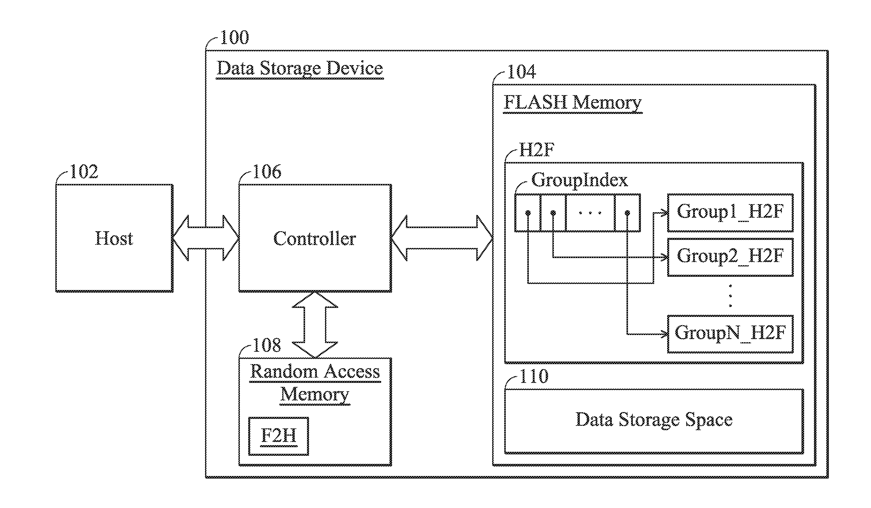 Data-storage device and flash memory control method