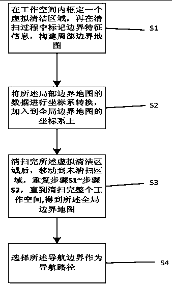 Constructing method and navigation method of global boundary map