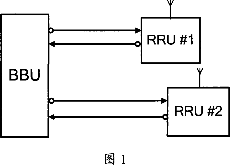 Method for realizing transmitter diversity using two remote RF units