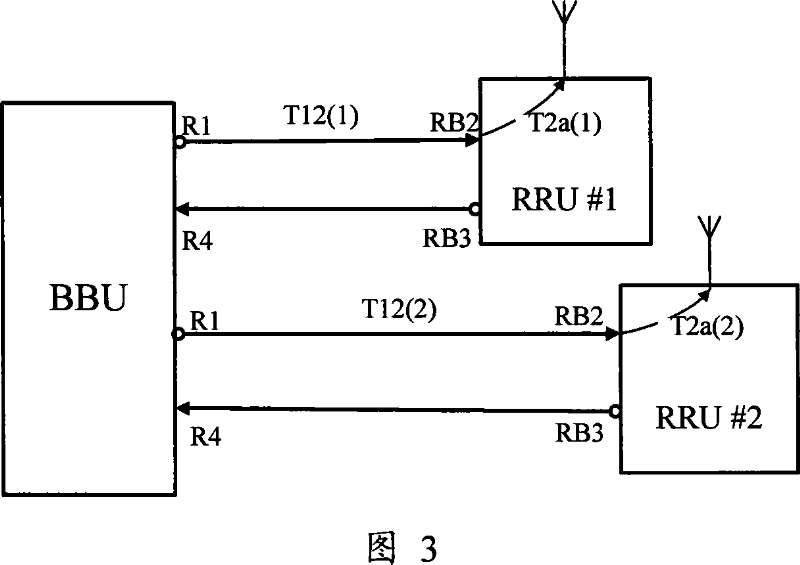 Method for realizing transmitter diversity using two remote RF units