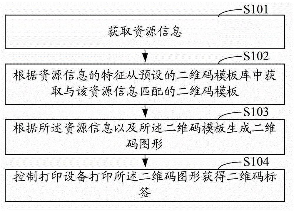 Communication resource motion processing method and system