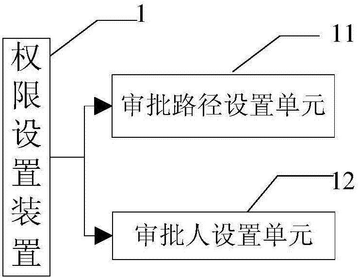 Domino mail system address book permission processing device and method