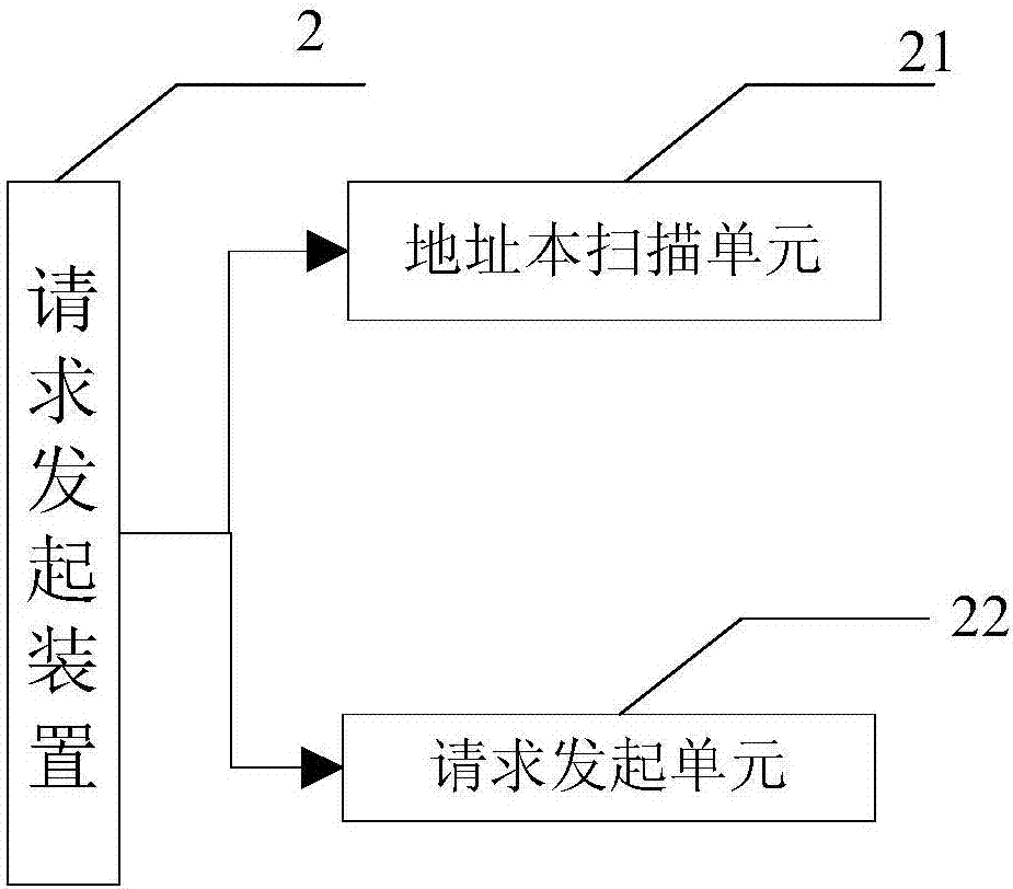 Domino mail system address book permission processing device and method