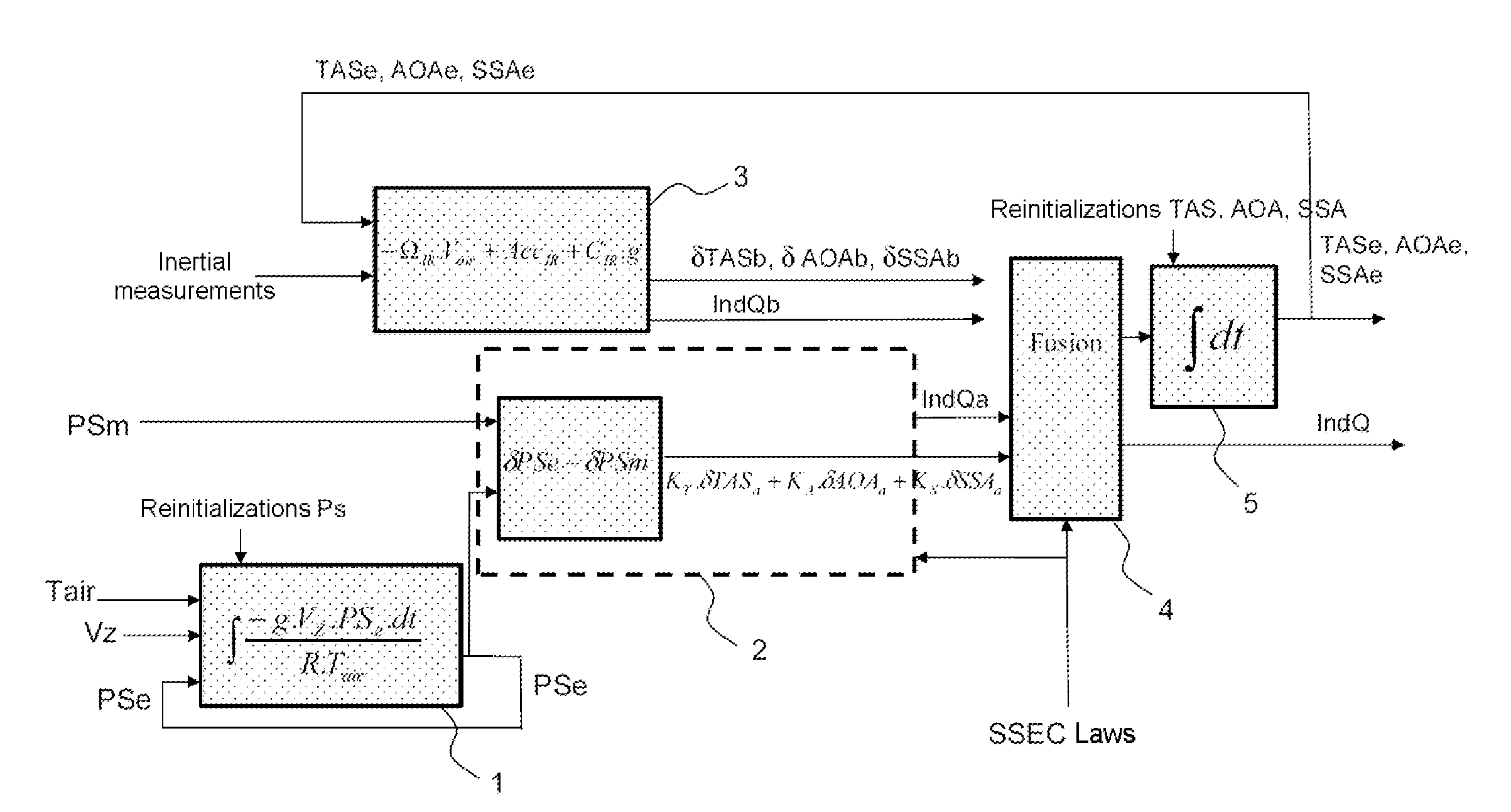 Method of estimation of the speed of an aircraft relative to the surrounding air, and associated system