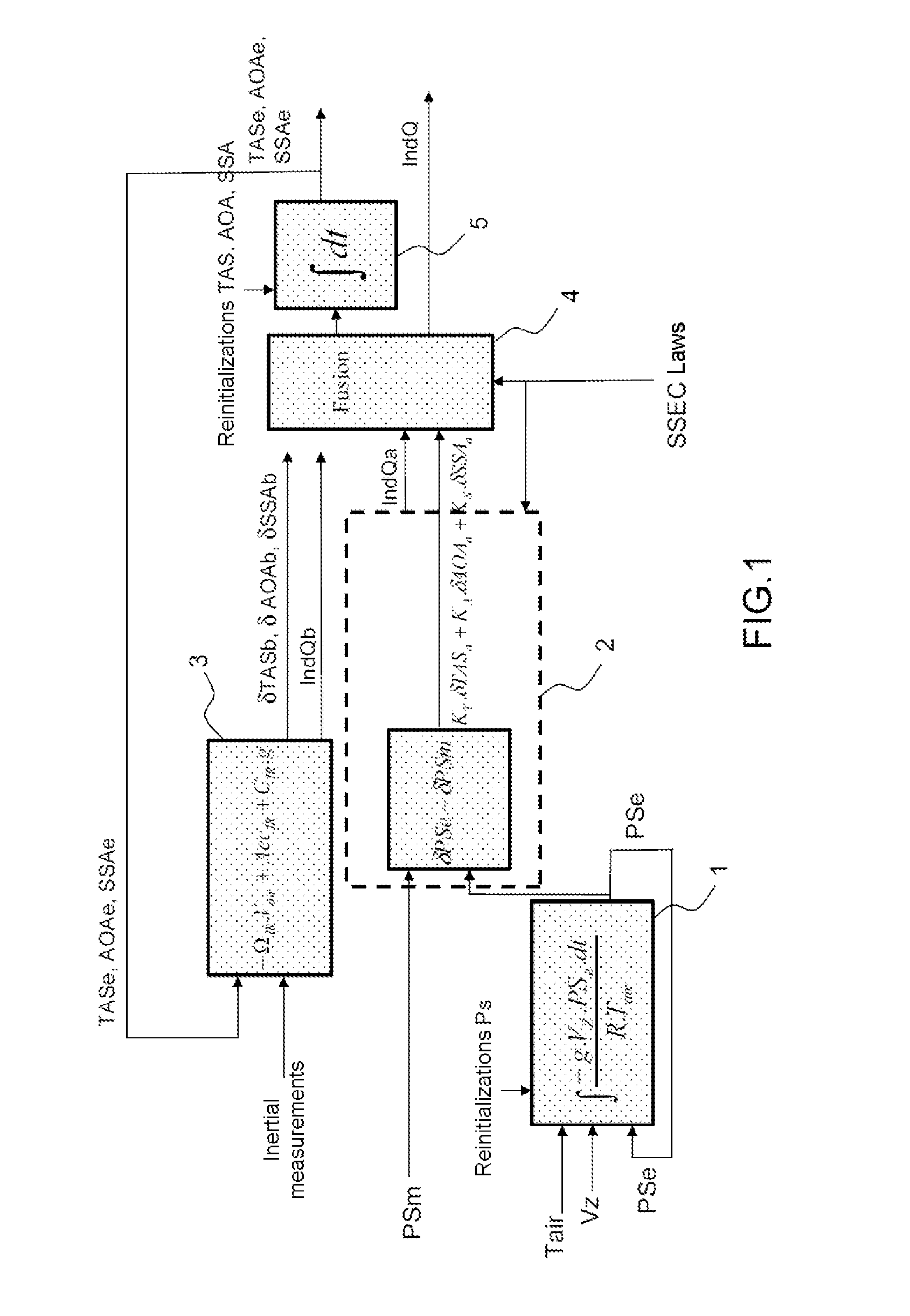 Method of estimation of the speed of an aircraft relative to the surrounding air, and associated system