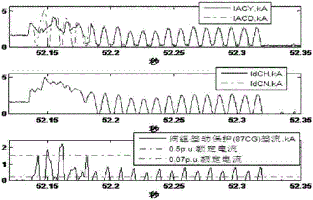 Valve bank differential protection method performing synthesis judgment based on difference stream waveforms