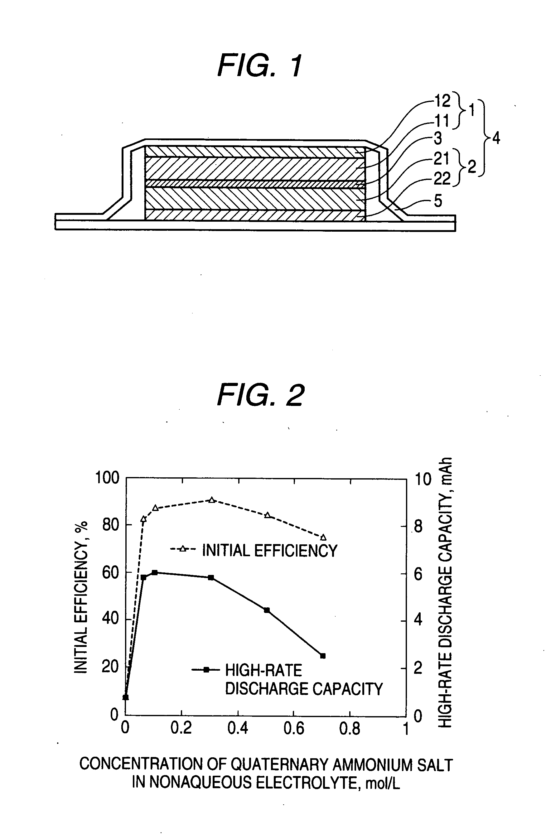 Nonaqueous electrolyte and nonaqueous-electrolyte battery