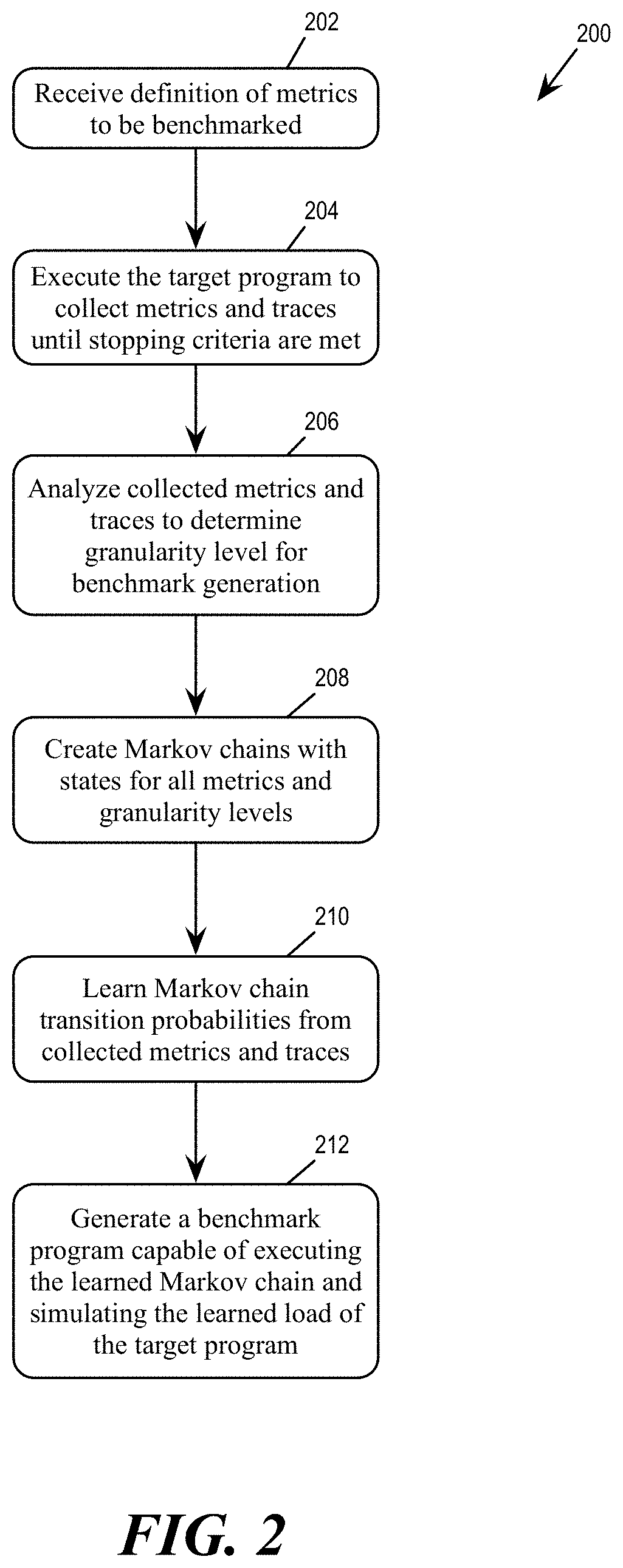 Generation of benchmarks of applications based on performance traces