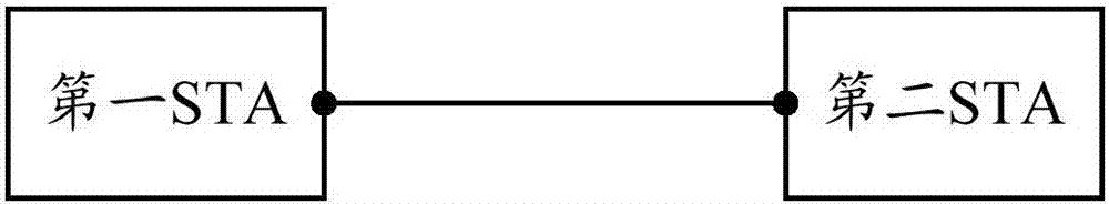 Data transmission method and STA (station)