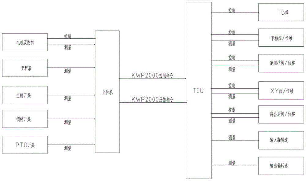 A kind of amt offline detection method