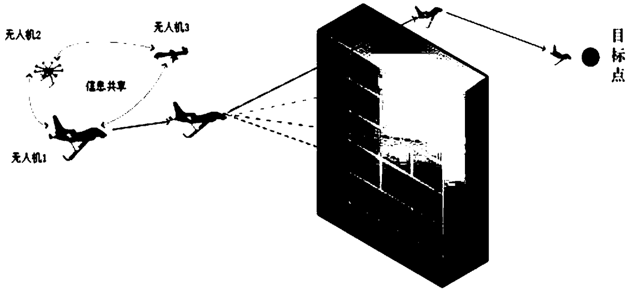 Obstacle avoiding method and device for unmanned aerial vehicle