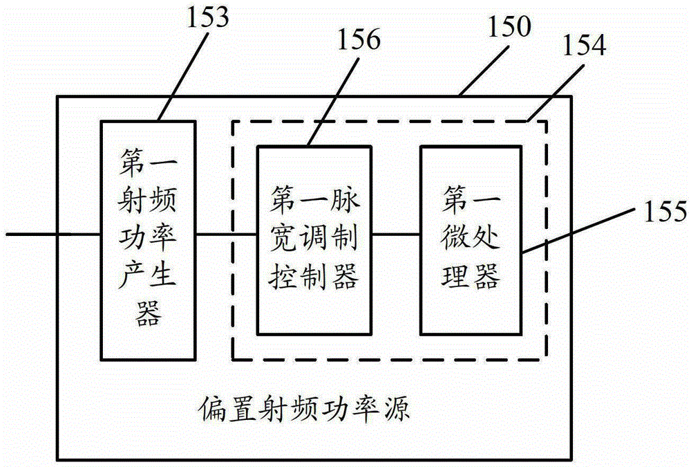 Semiconductor etching device and semiconductor etching method