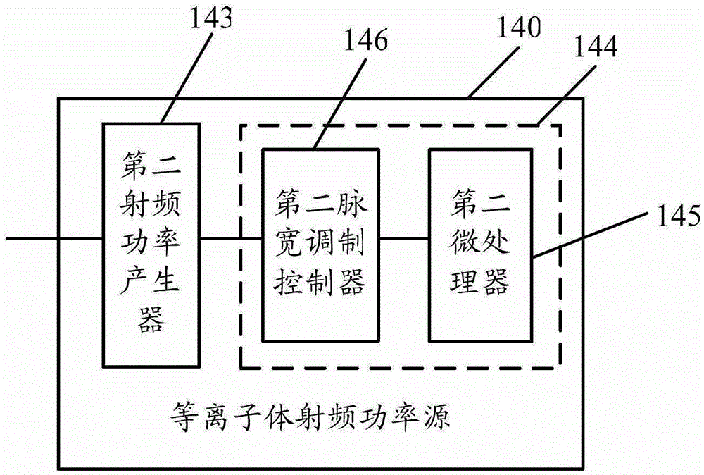 Semiconductor etching device and semiconductor etching method