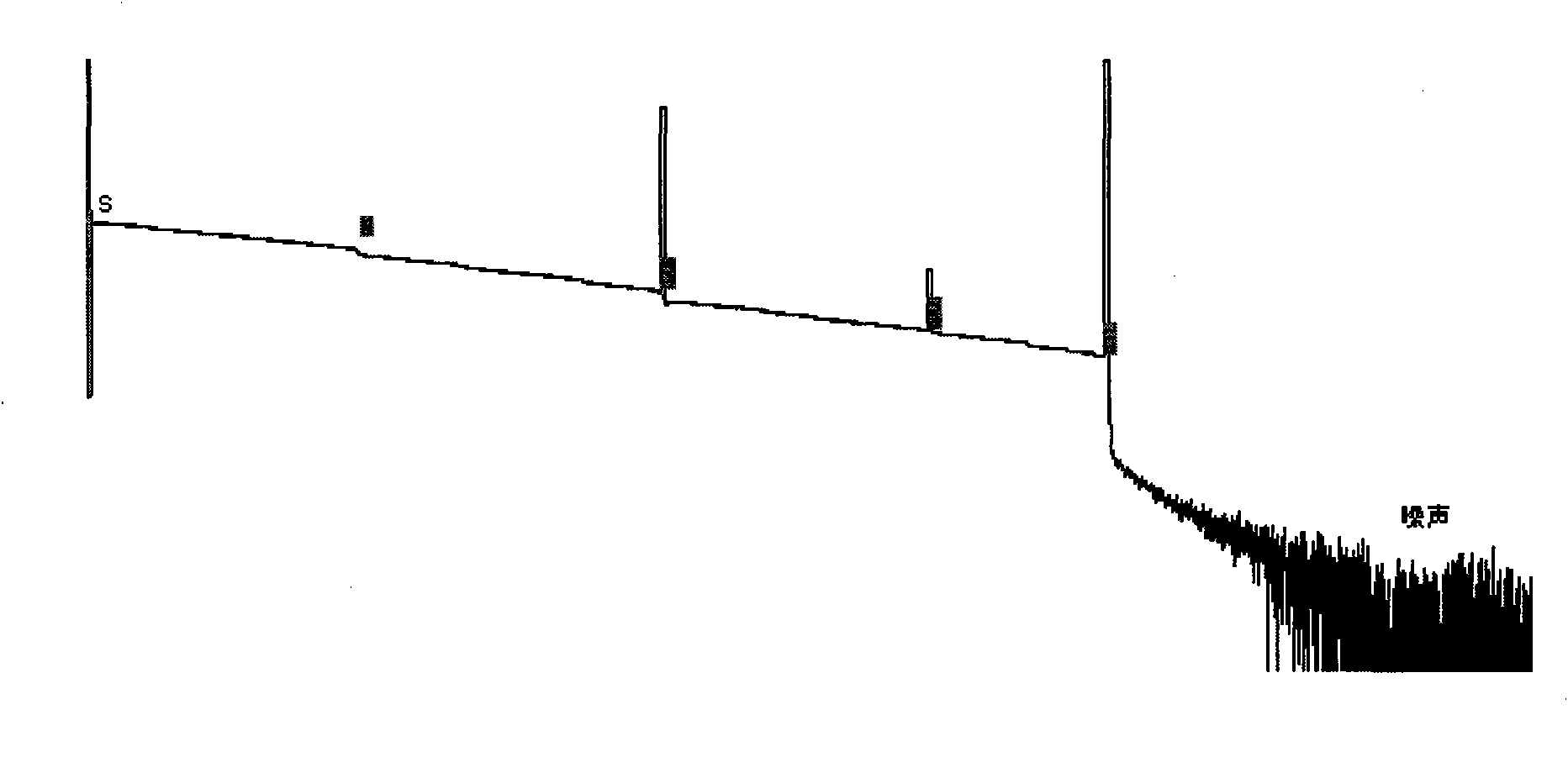 Method for realizing early warning and positioning of malfunctions for power cable network