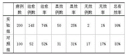 SOD wine with health efficacy and preparation method of SOD wine