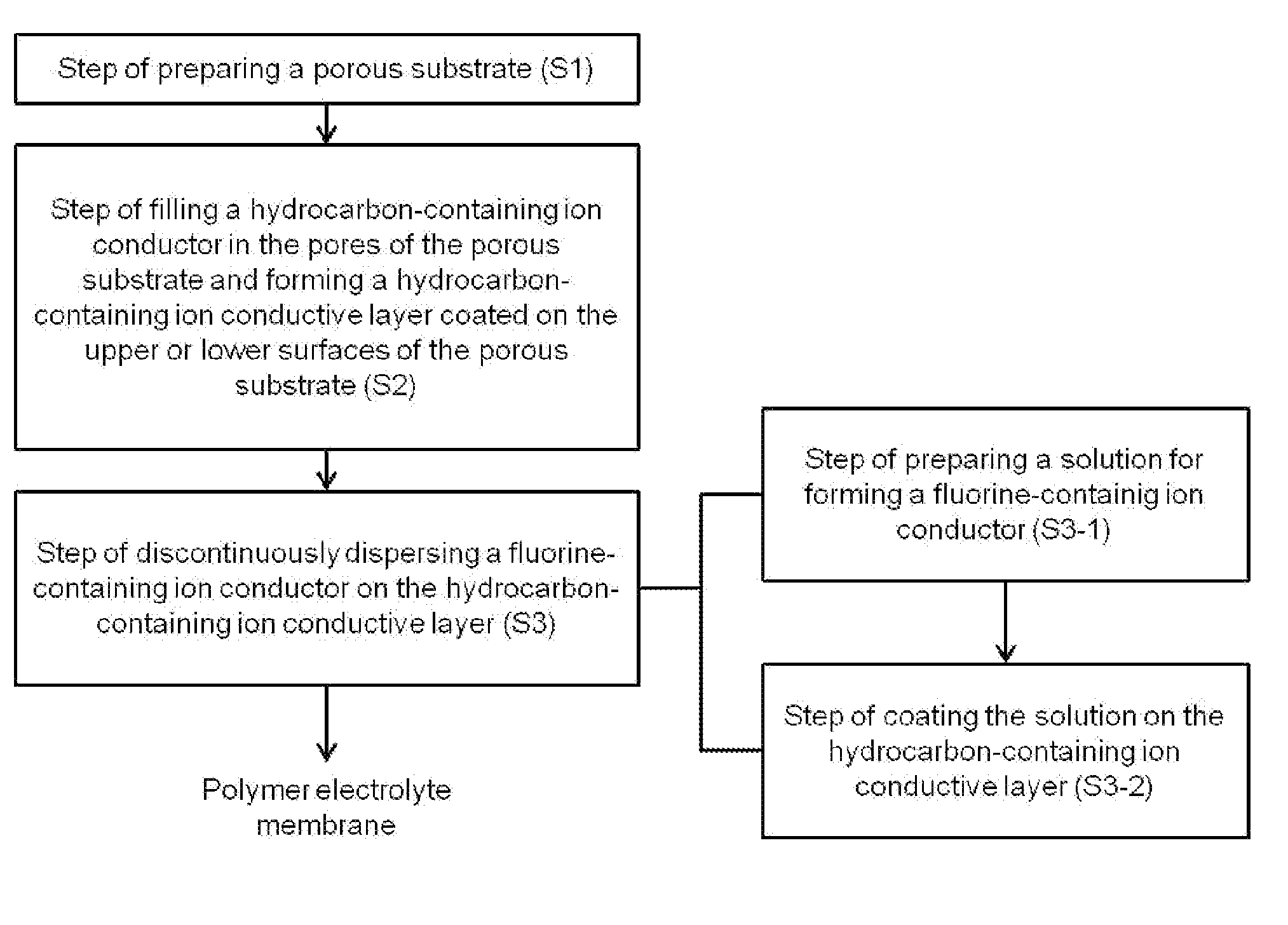 Polymer electrolyte membrane, a method for fabricating the same, and a membrane-electrode assembly including the same